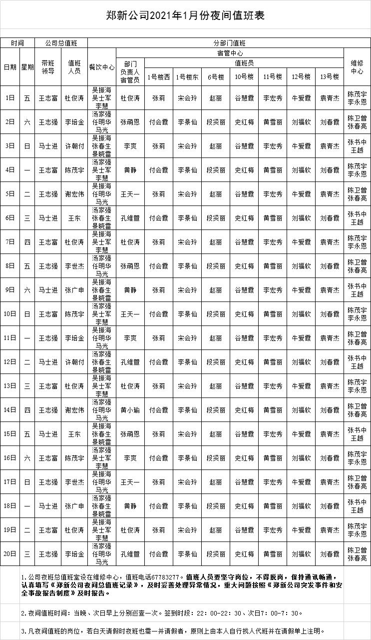 郑新公司2021年1月份夜间值班表