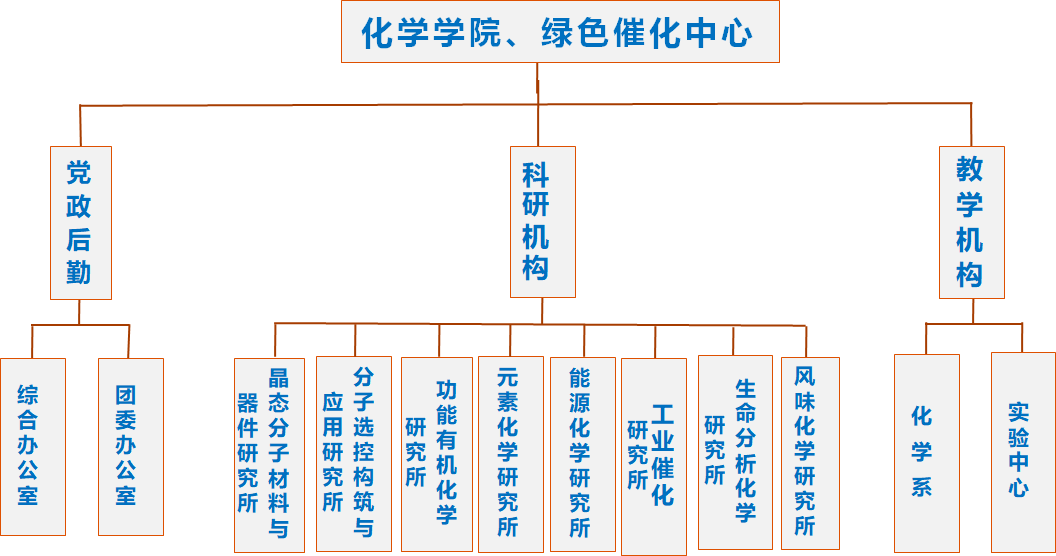 学院组织架构-郑州大学化学学院(绿色催化中心)
