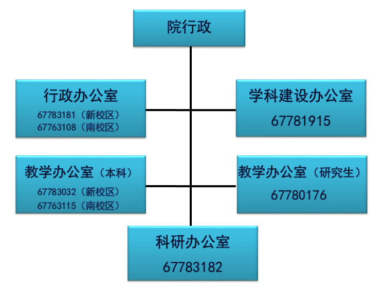 文學院行政組織結構圖