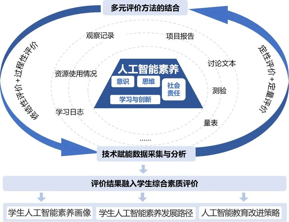 熊璋等:构建中国特色人工智能全学段教育体系