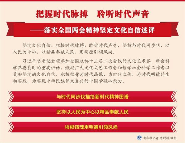 （图表）[新华全媒头条·两会精神看落实]把握时代脉搏聆听时代声音——落实全国两会精神坚定文化自信述评