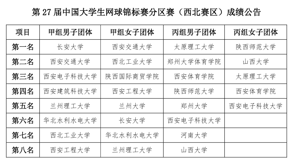 表格描述已自动生成