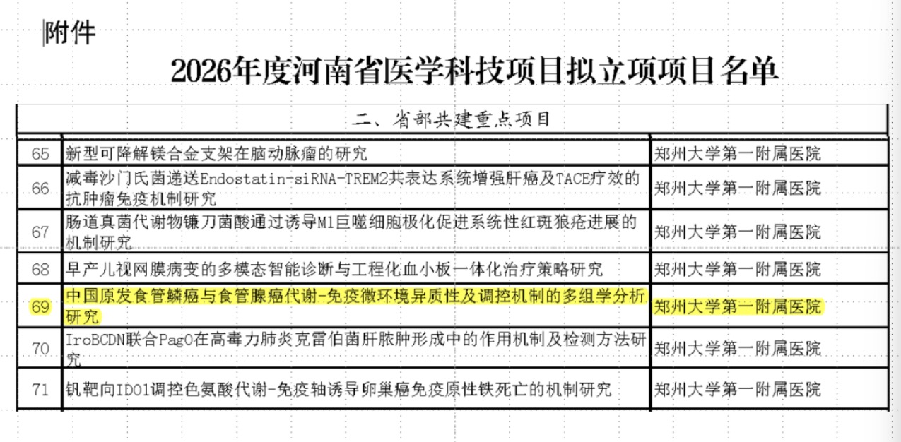 科研新突破——我室宋昕博士喜获2026年度河南省医学科技省部共建重点项目立项